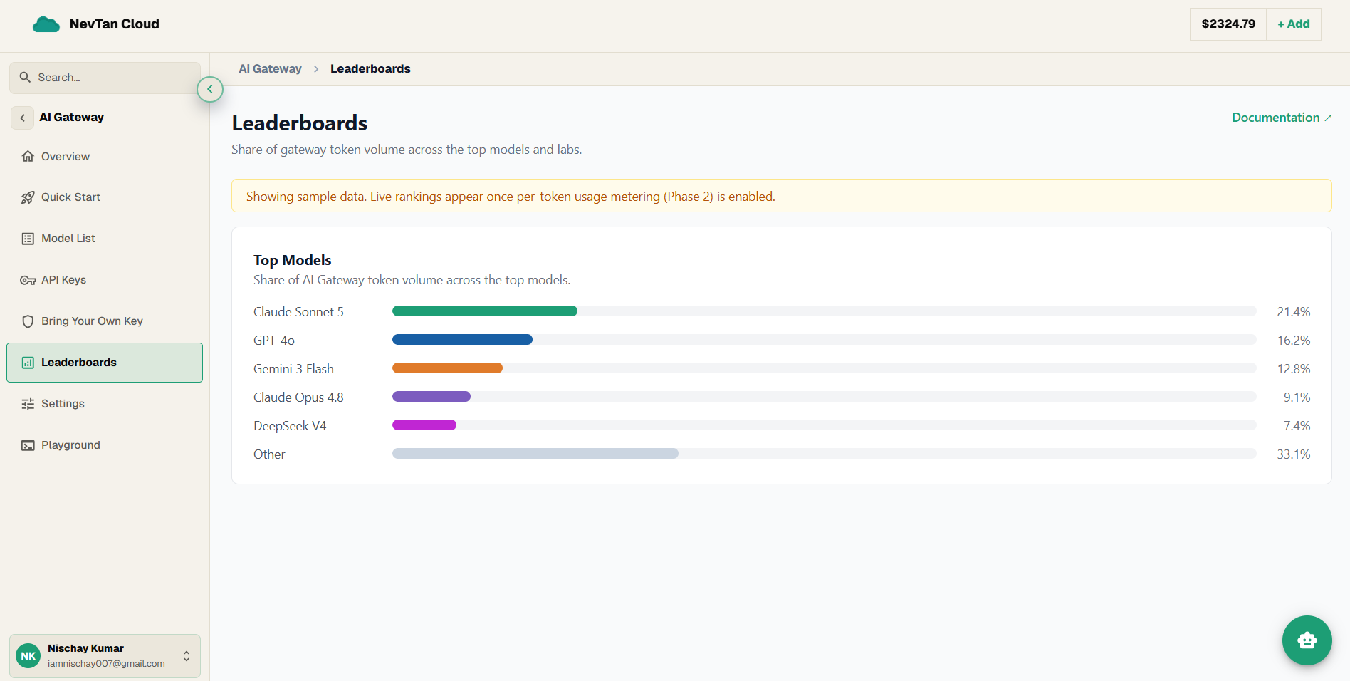 The Leaderboards Top Models chart with a sample-data banner
